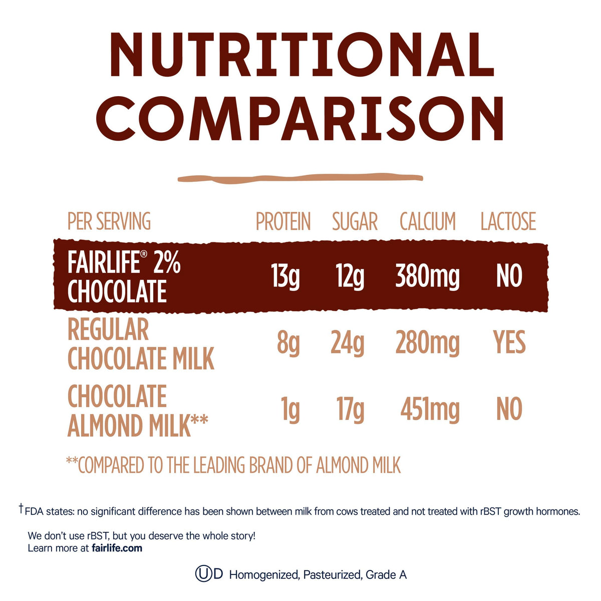 2% Chocolate Ultra-Filtered Milk, Lactose Free, 52 fl oz U11119