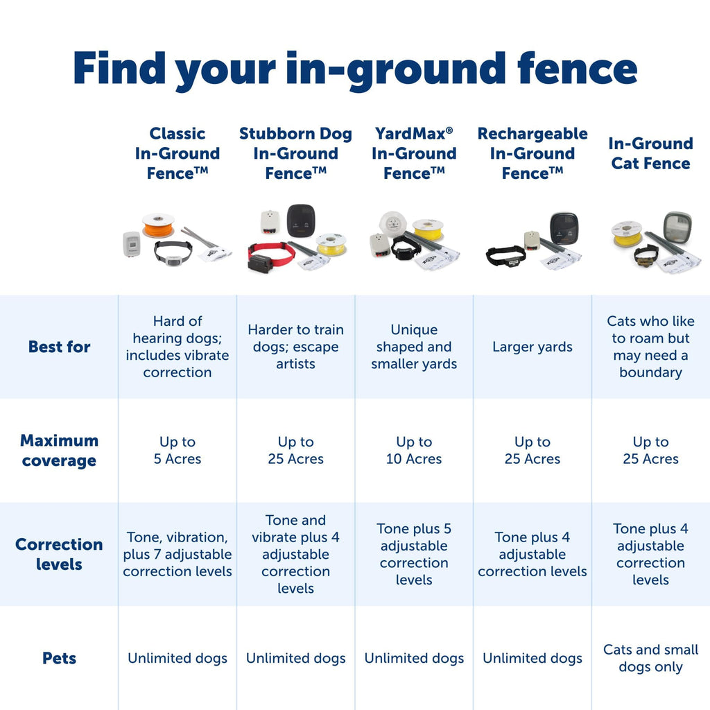 In-Ground Fence J876
