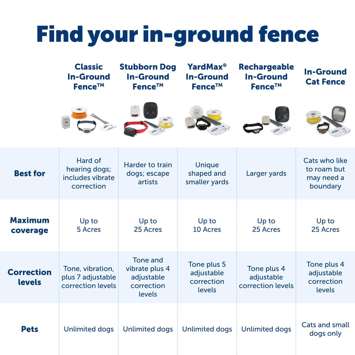 In-Ground Fence J876