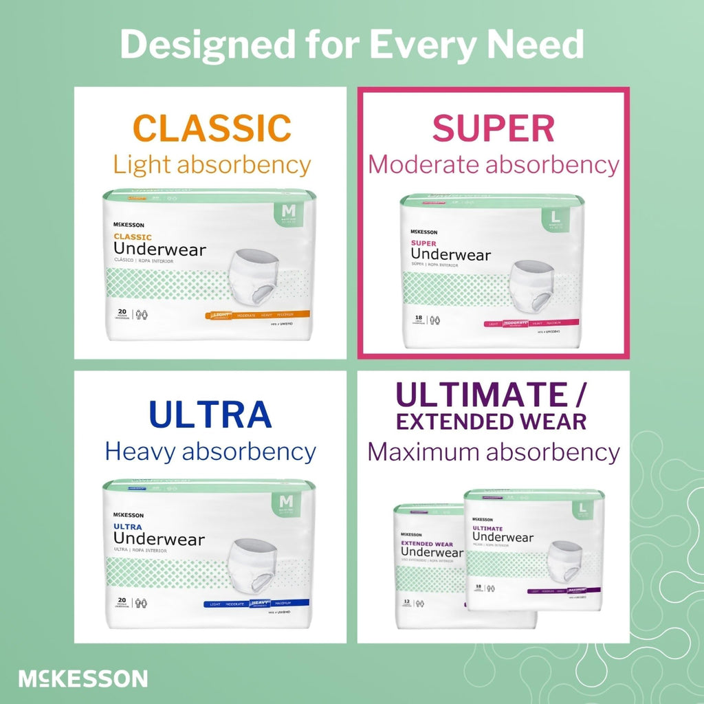 Medium 80 ct Incontinence Underwear R421
