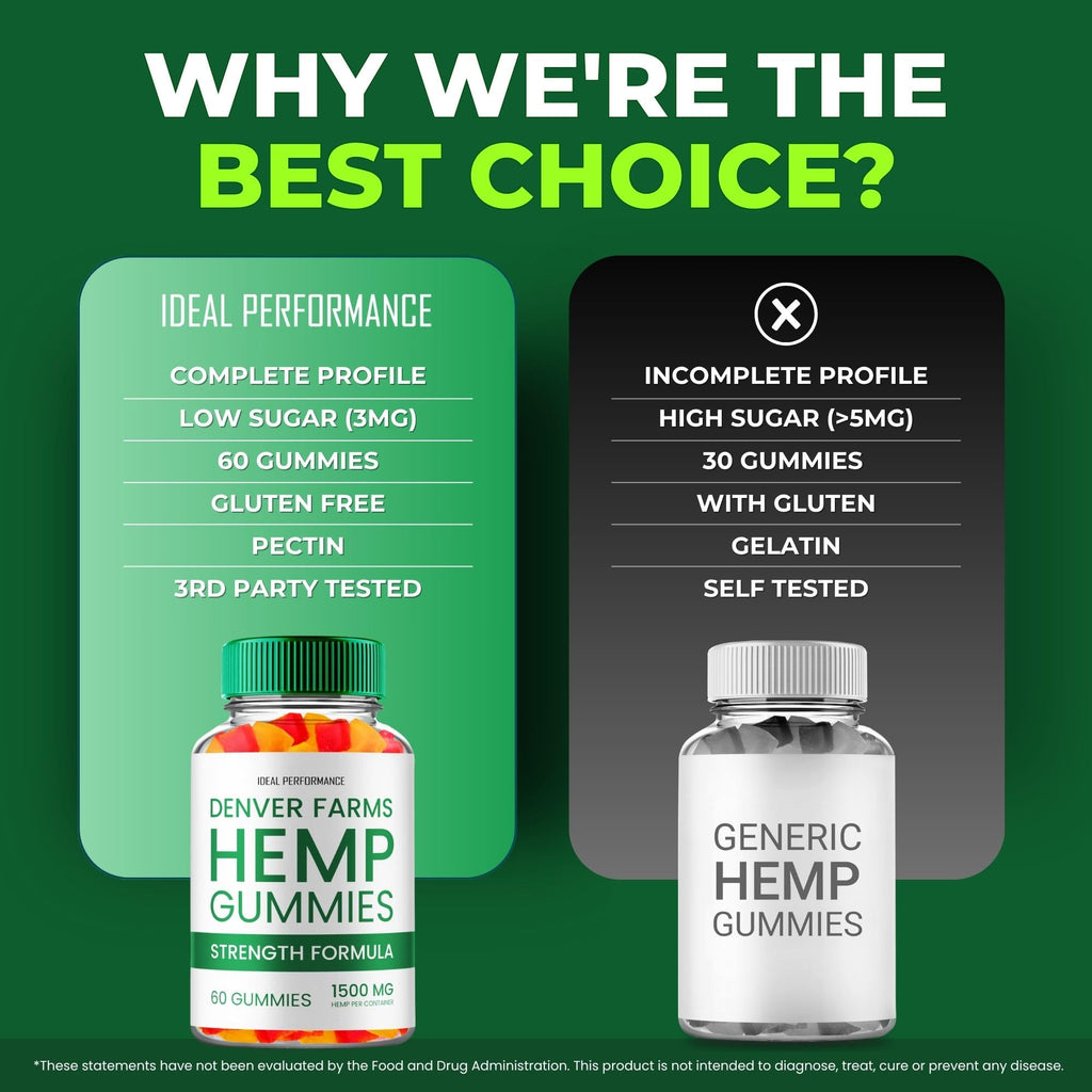 Maximum Strength All Natural Hemp Gummies 60 Gummies T160