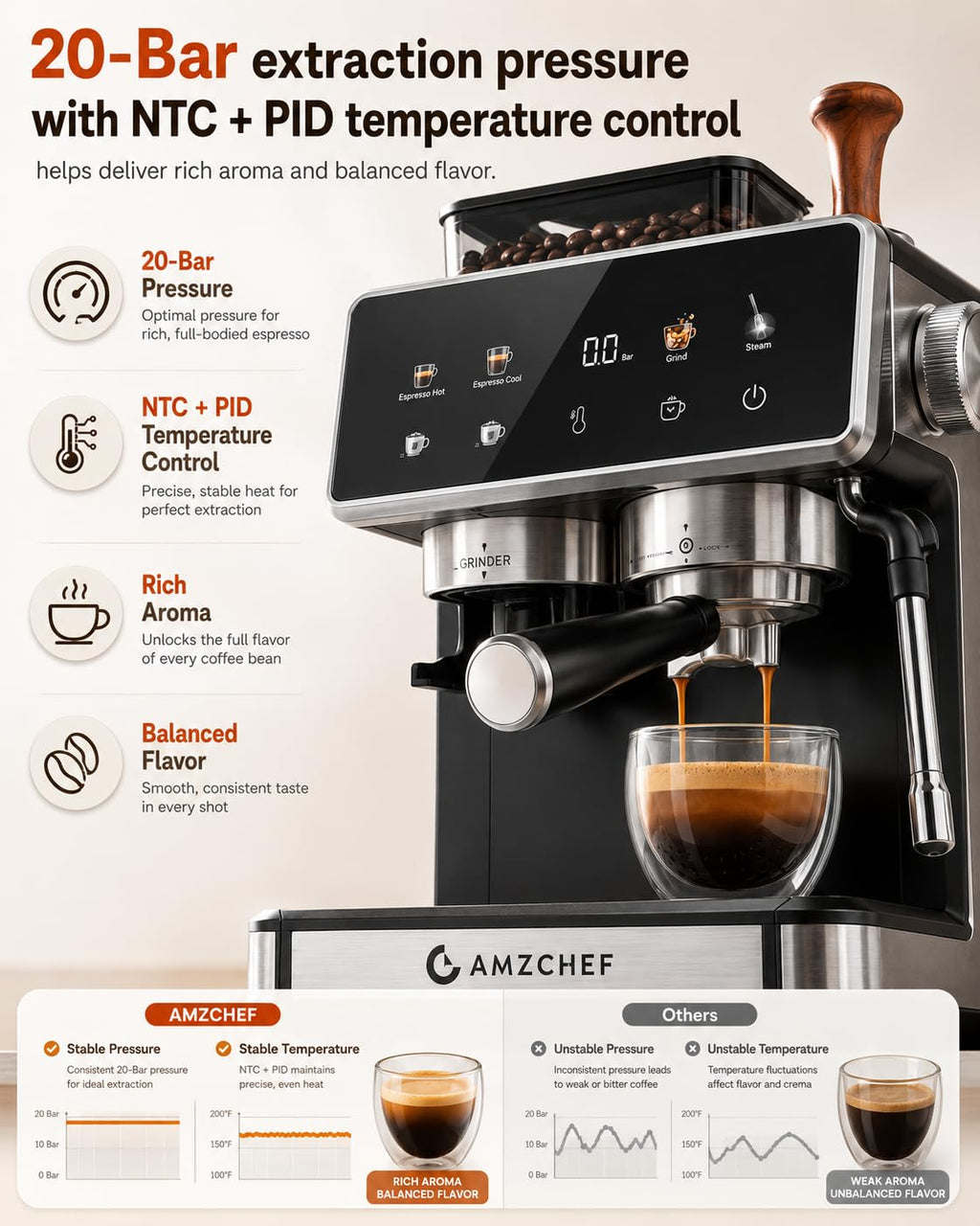 Black 20 Bar Espresso Machine with Grinder Y623