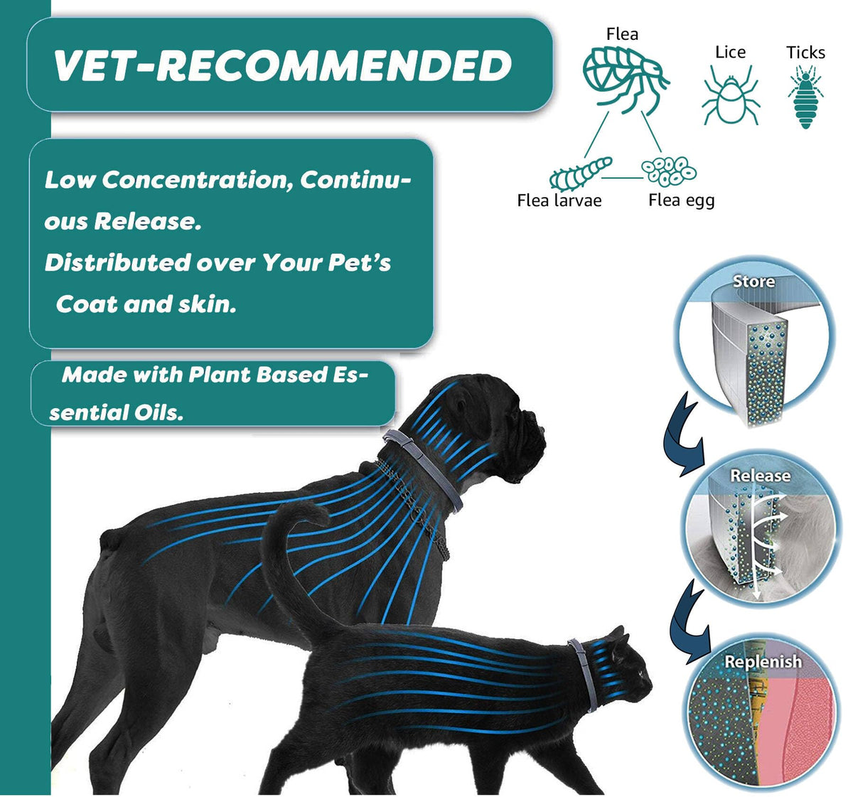 Flea and Tick Collar for Cats 12-Month Protection Waterproof 2 Packs B33532