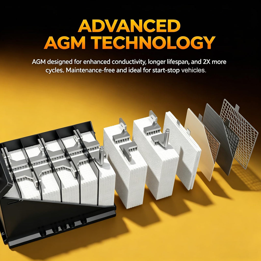 AGM Car Battery Group Size 24F 12V 70Ah 710 CCA A34602