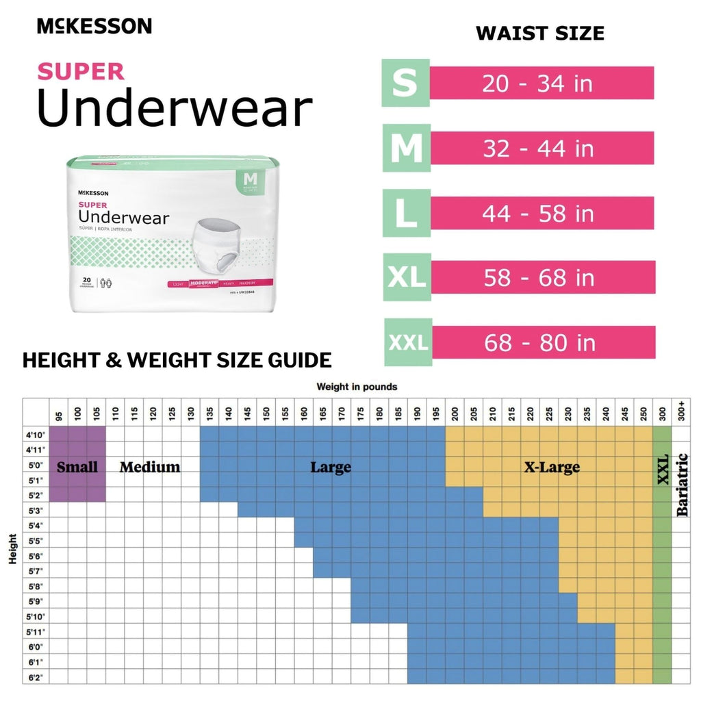 Medium 80 ct Incontinence Underwear R421