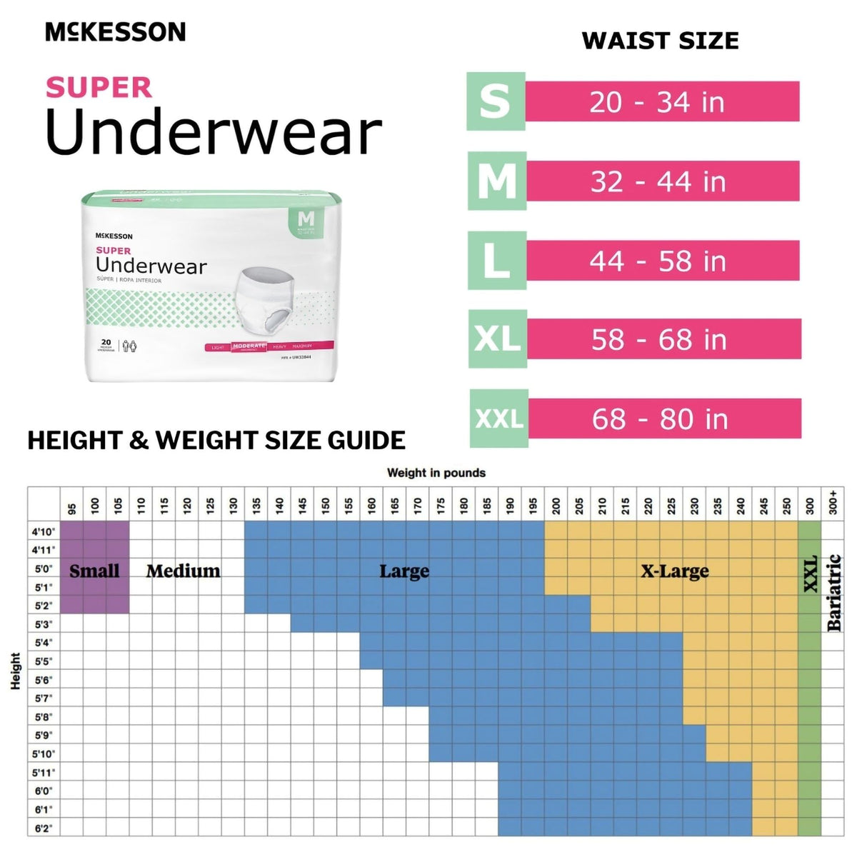 Medium 80 ct Incontinence Underwear R421